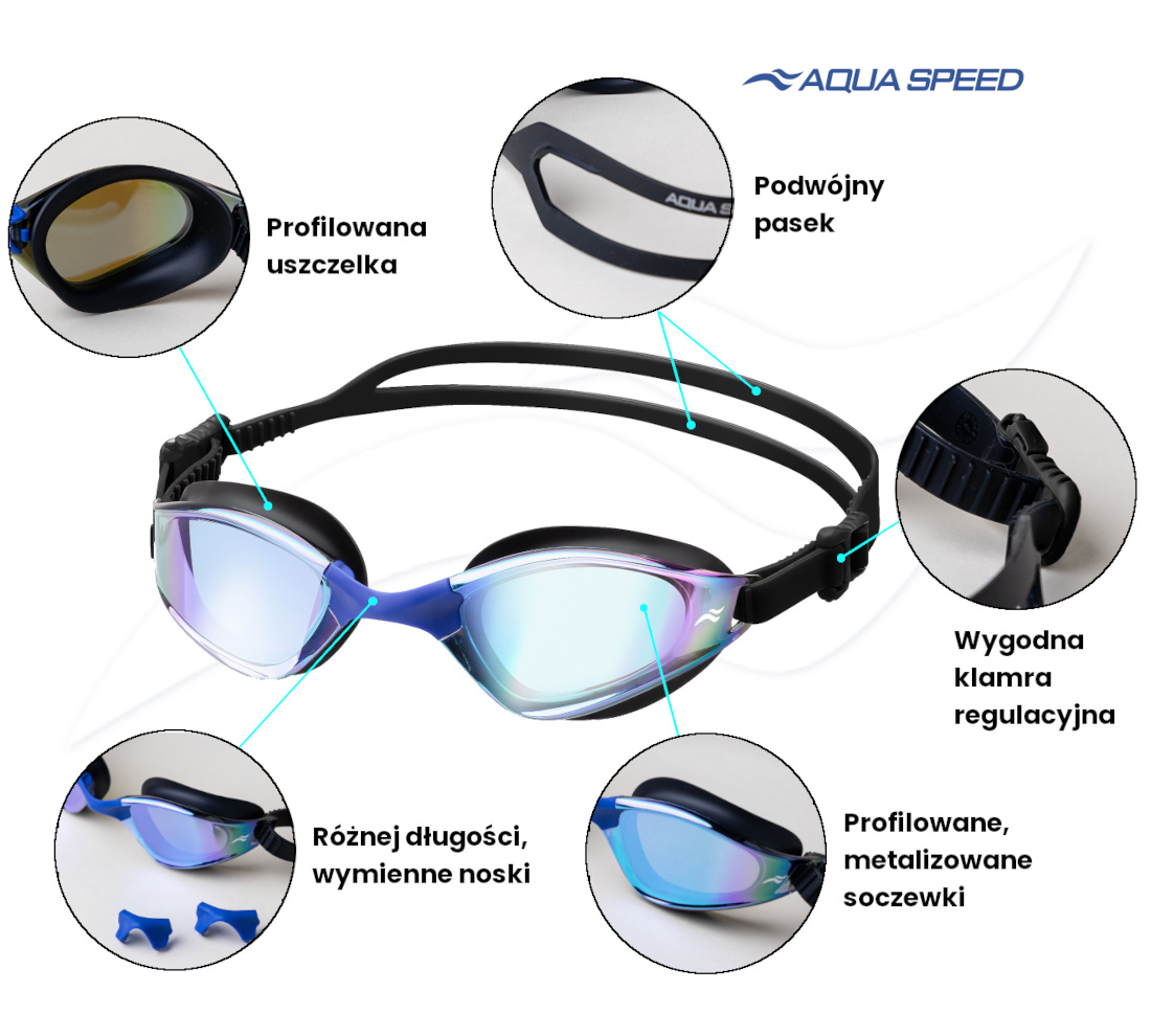 Technologie użyte w okularach pływackich Zen Mirror