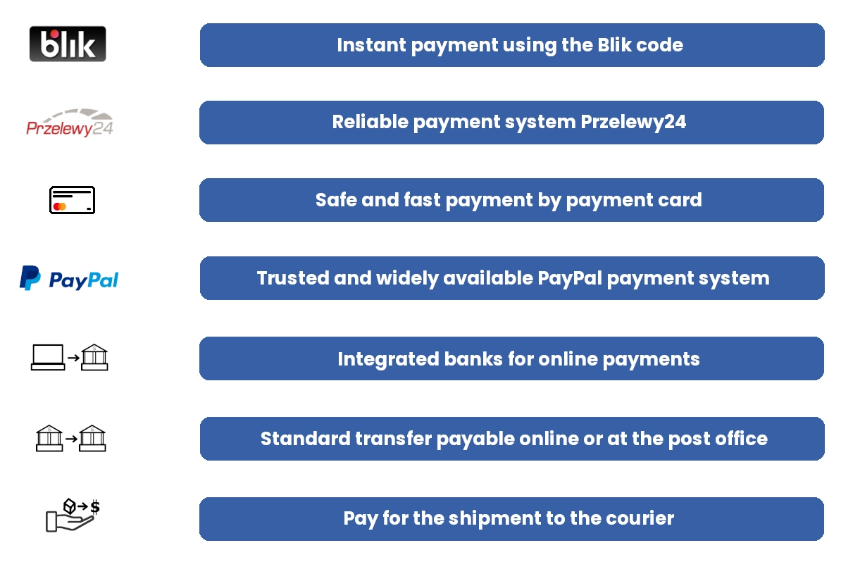 Available payments in the store with a short description of trusted and safe forms of their implementation